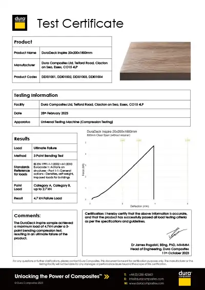 IMAGE-dura-deck-inspire-testing-certificate