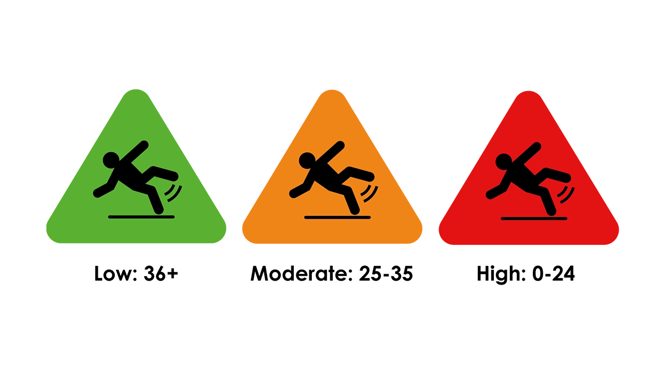Anti-slip-risk-icons